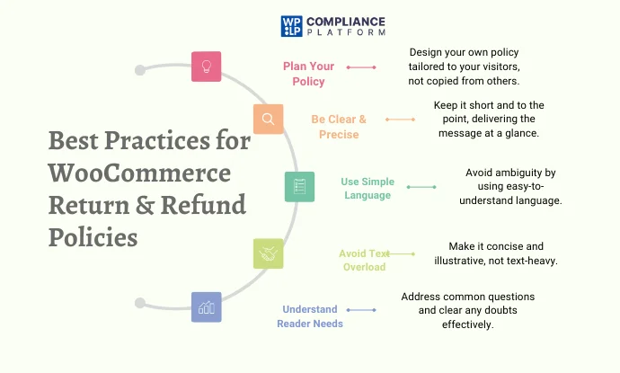 Best Practices for WooCommerce Return & Refund Policies