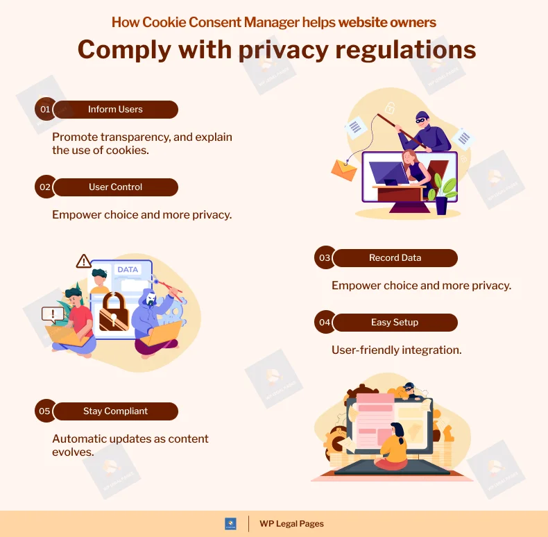 Cookie consent manager help website owners.