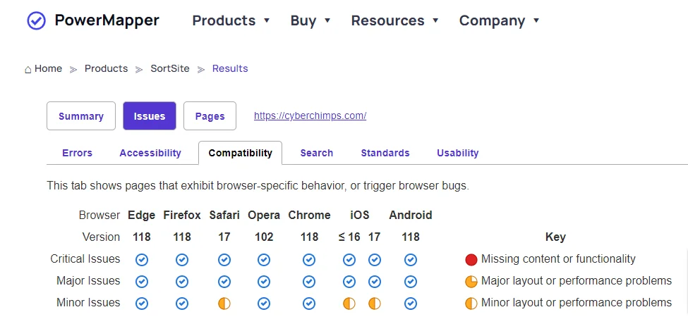 Responsive theme browser compatibility- PowerMapper