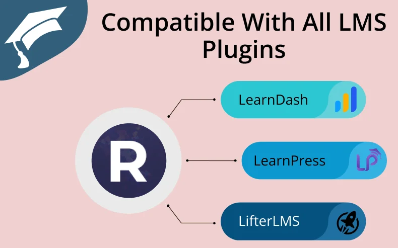 Compatible with LMS plugins - Cyberchimps Responsive theme review