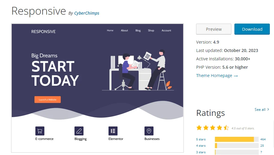 cyberchimps responsive theme review and rating