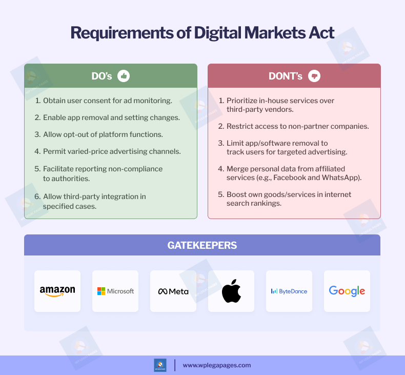 Requirements of Digital Markets Act
