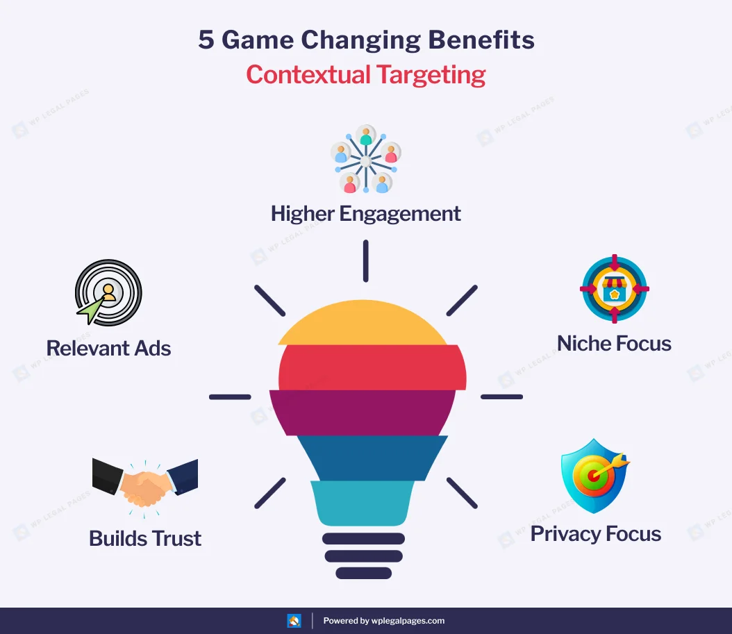 5 game changing benefits contextual targeting