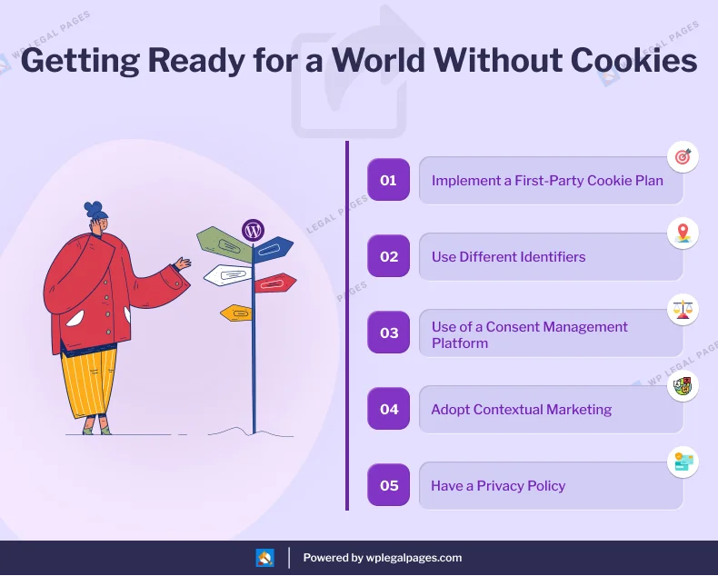Getting Ready for a World Without Cookies