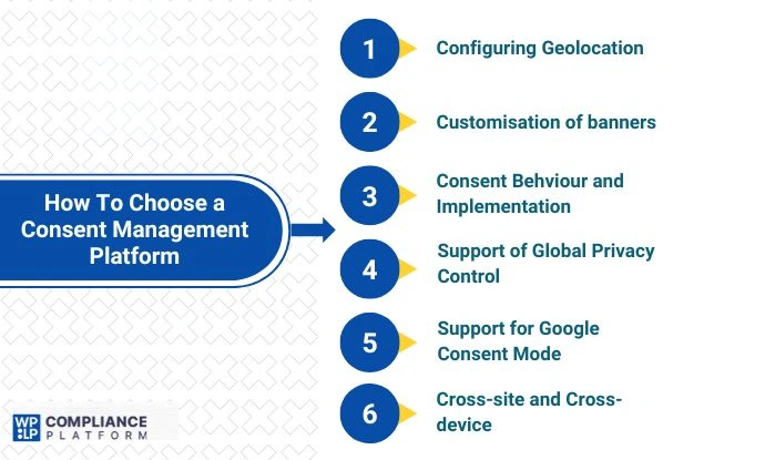 How to choose ta consent management platform