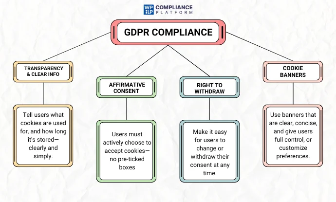 GDPR Compliance