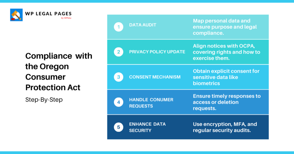 Compliance with the Oregon Consumer Protection Act Step-By-Step