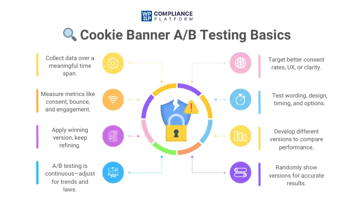 Basics For Cookie Banner A/B Testing