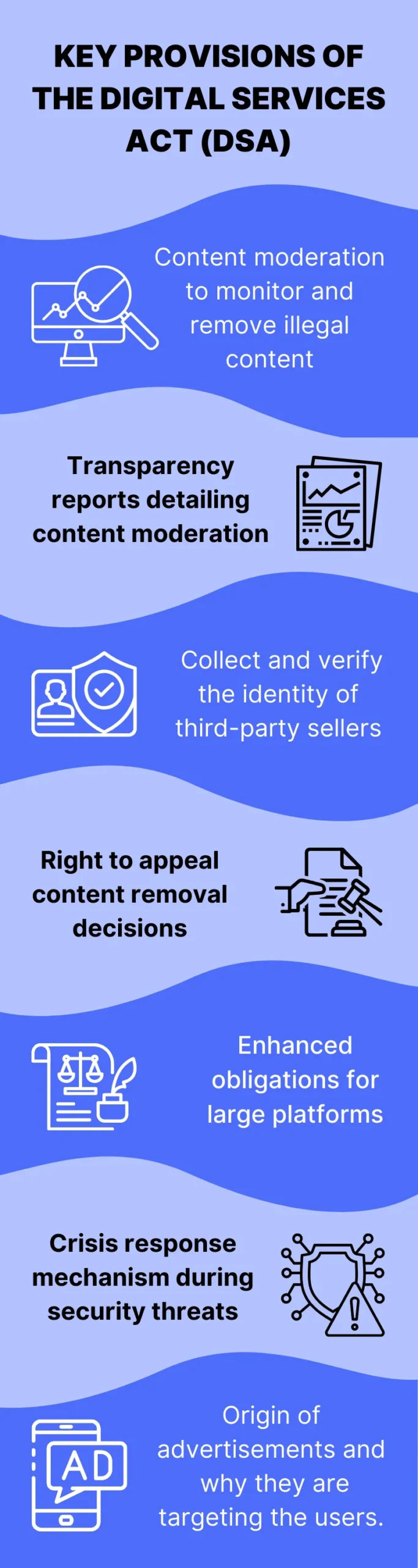 Key provisions of Digital Services Act (DSA)