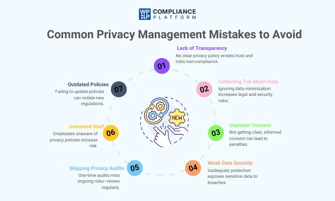 Common Privacy Management Mistakes to Avoid