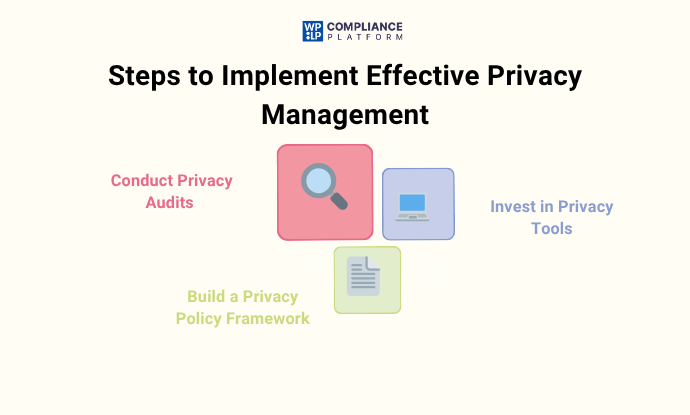 Implementing Effective Privacy Management