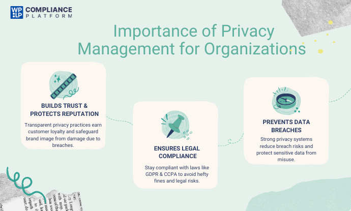 Importance of Privacy Management for Organizations