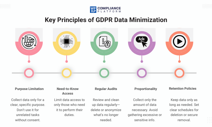 Key Principles of GDPR Data Minimization