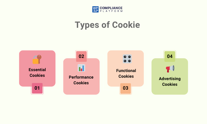 Types of  Cookies