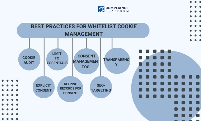 Best Practices for Whitelist Cookie Management