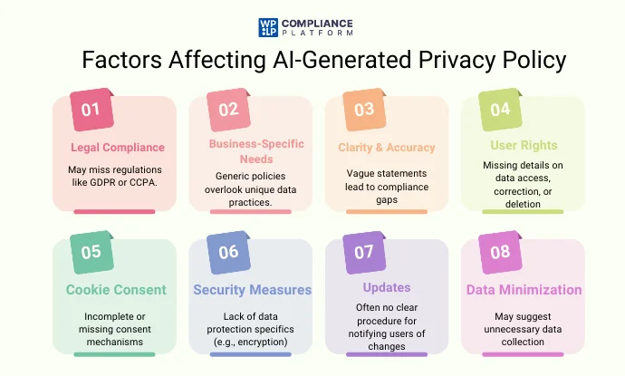 Factors Affecting AI-Generated Privacy Policy