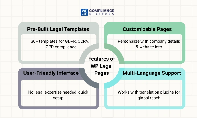 Features of WP Legal Pages