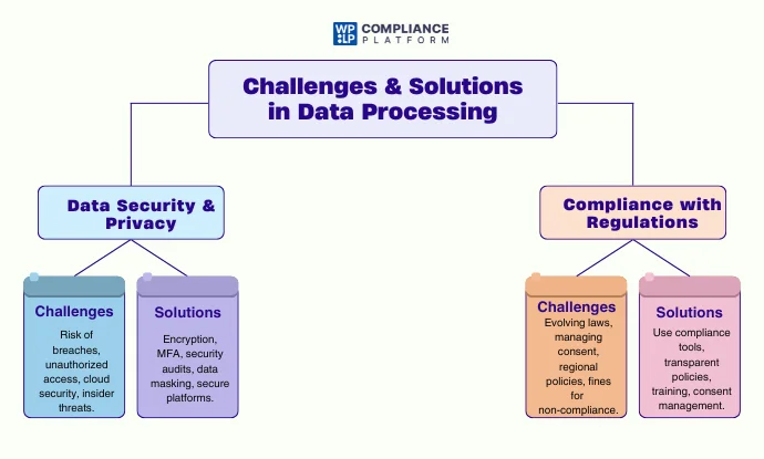 Challenges & Solutions