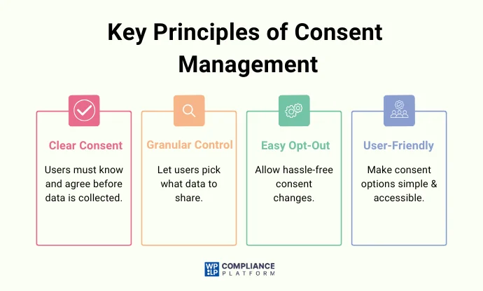 Key Principles of Consent Management
