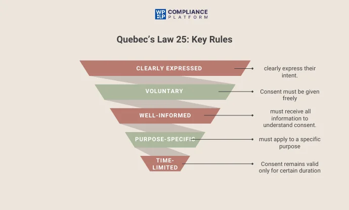Quebec’s Law 25: Key Rules