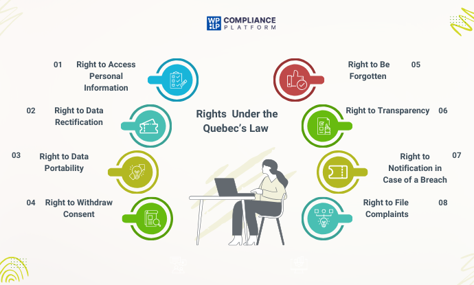 Rights  Under the Quebec’s Law