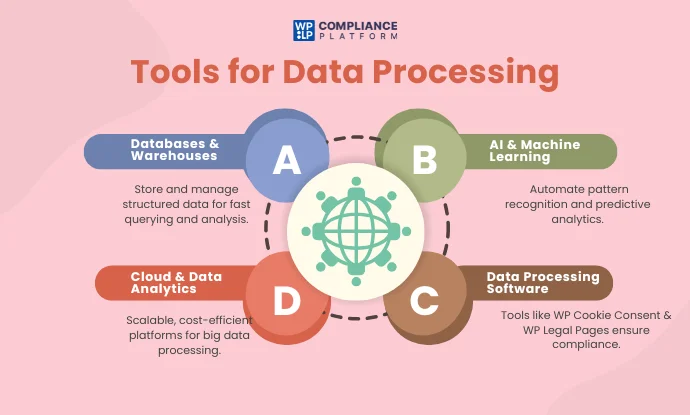 Tools for Data Processing