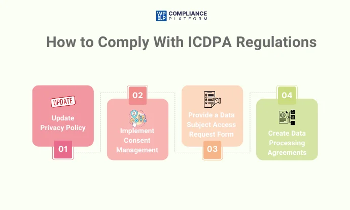 How to Comply With ICDPA Regulations
