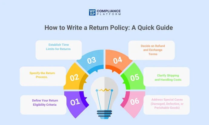 How to Write a Return Policy