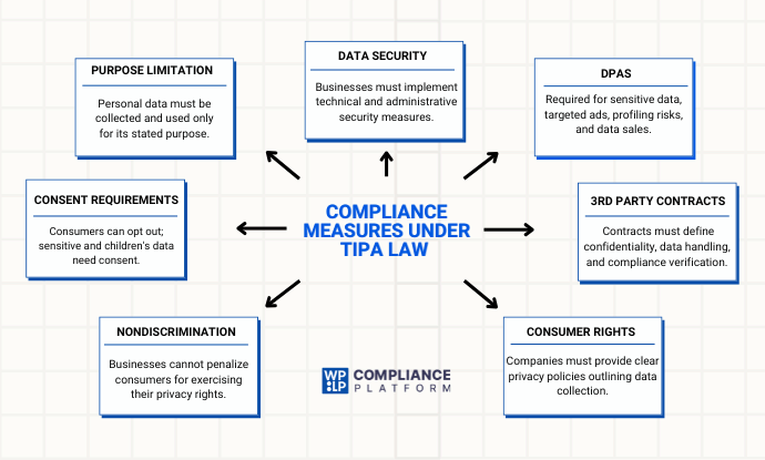 TIPA Law Compliance