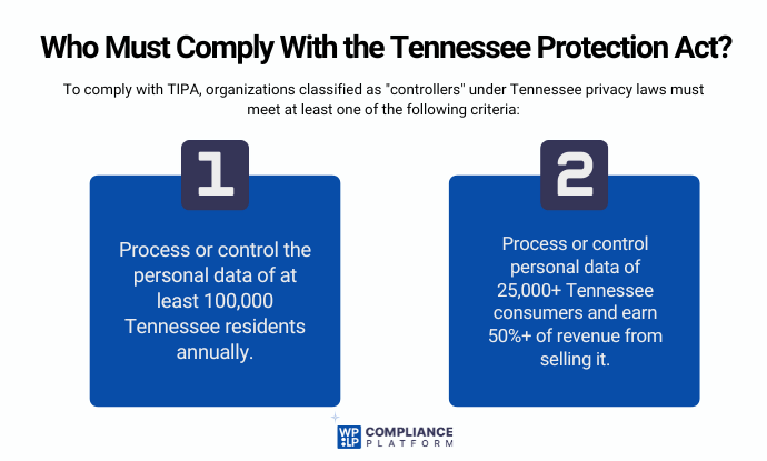 Tennessee Protection Act
