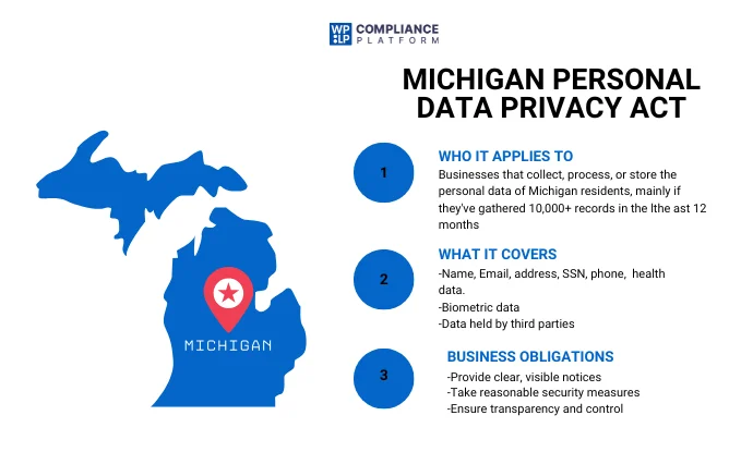 Michigan Personal Data Privacy Act