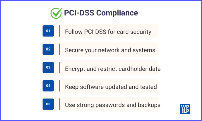 PCI-DSS Compliance