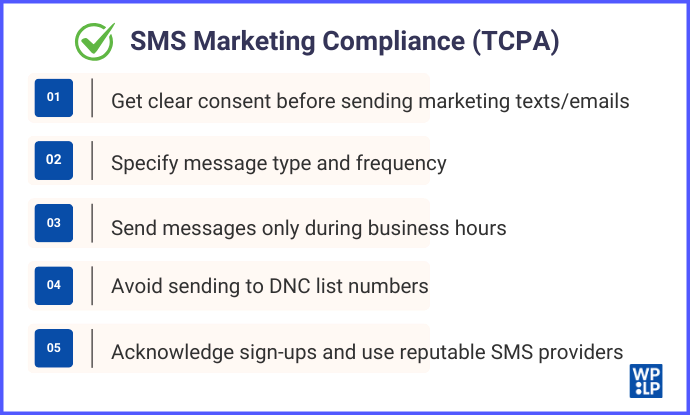 SMS Marketing Compliance (TCPA)