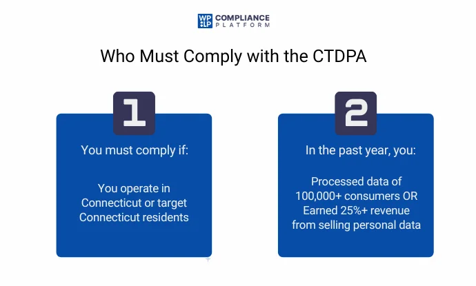 Who Must Comply with the CTDPA