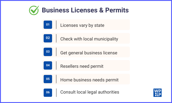 Business Licenses & Permits