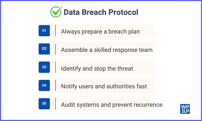 Data Breach Protocol