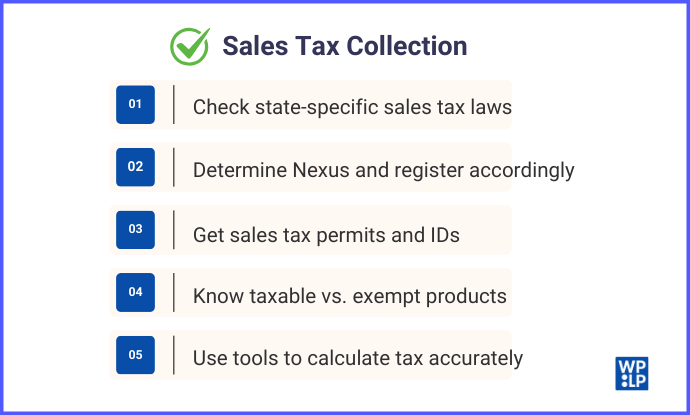 Sales Tax Collection
