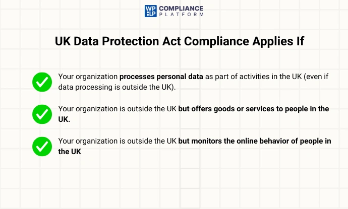UK Data Protection Act Compliance Applies If
