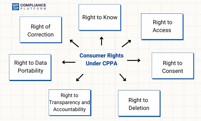 Consumer rights infographic