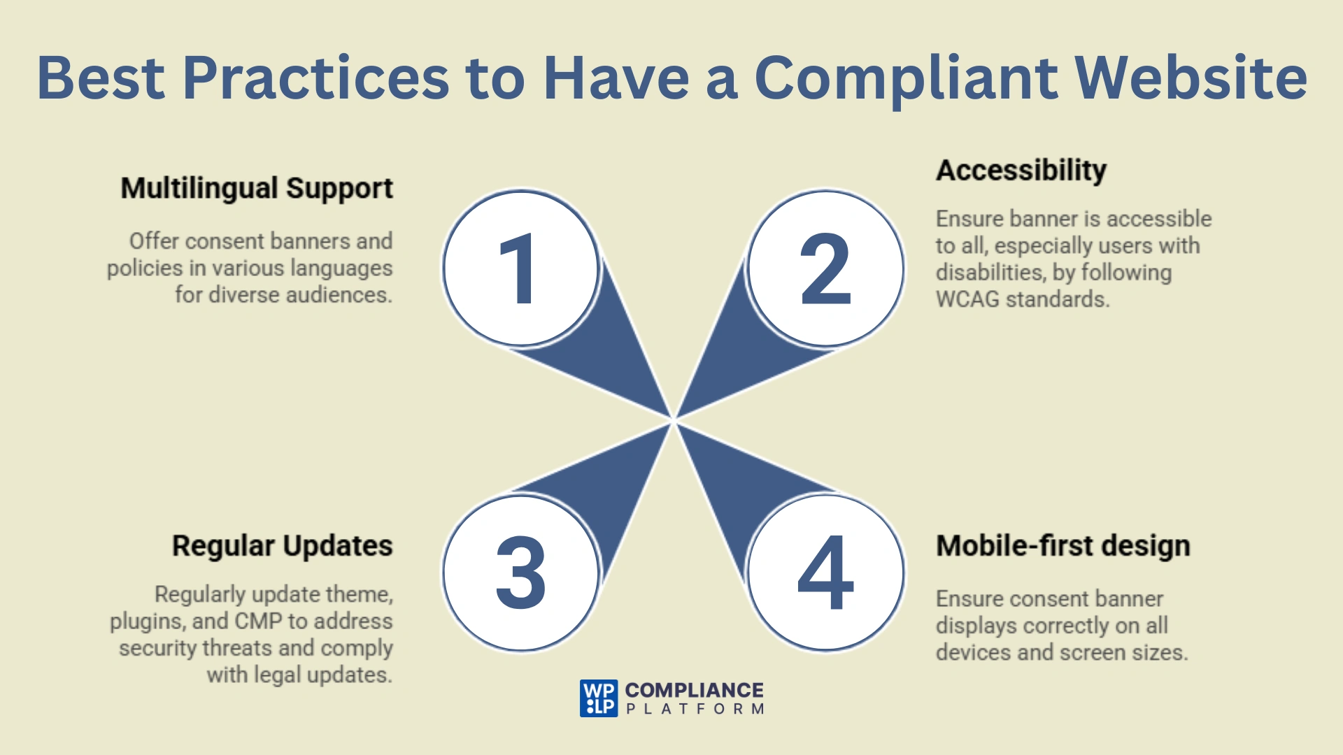 Best Practices for a compliant website
