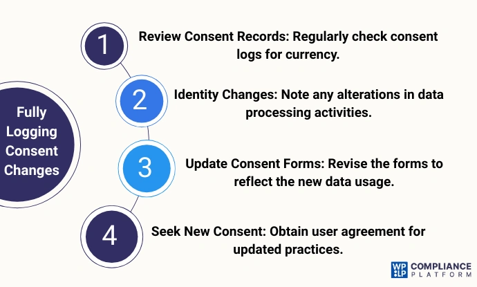 Fully Logging Consent Changes
