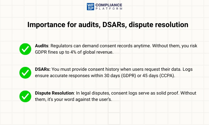 Importance of audit, DSAR and dispute resolution