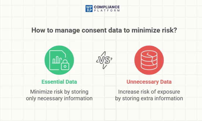 Comply with data minimization and retention rules