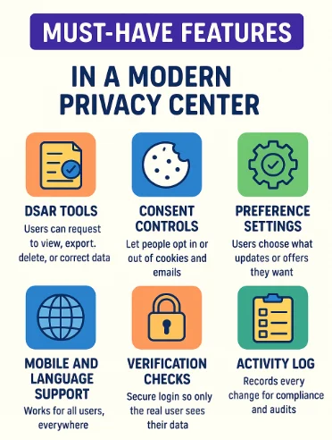 Must have features in privacy center