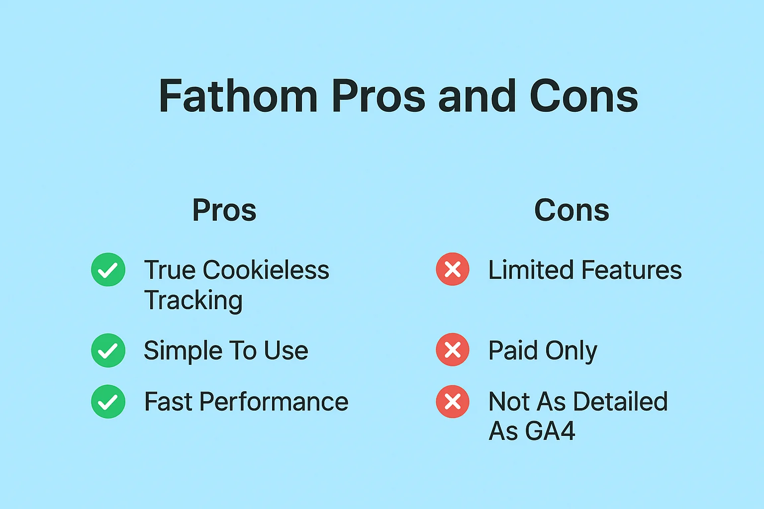 Fathom Pros and Cons