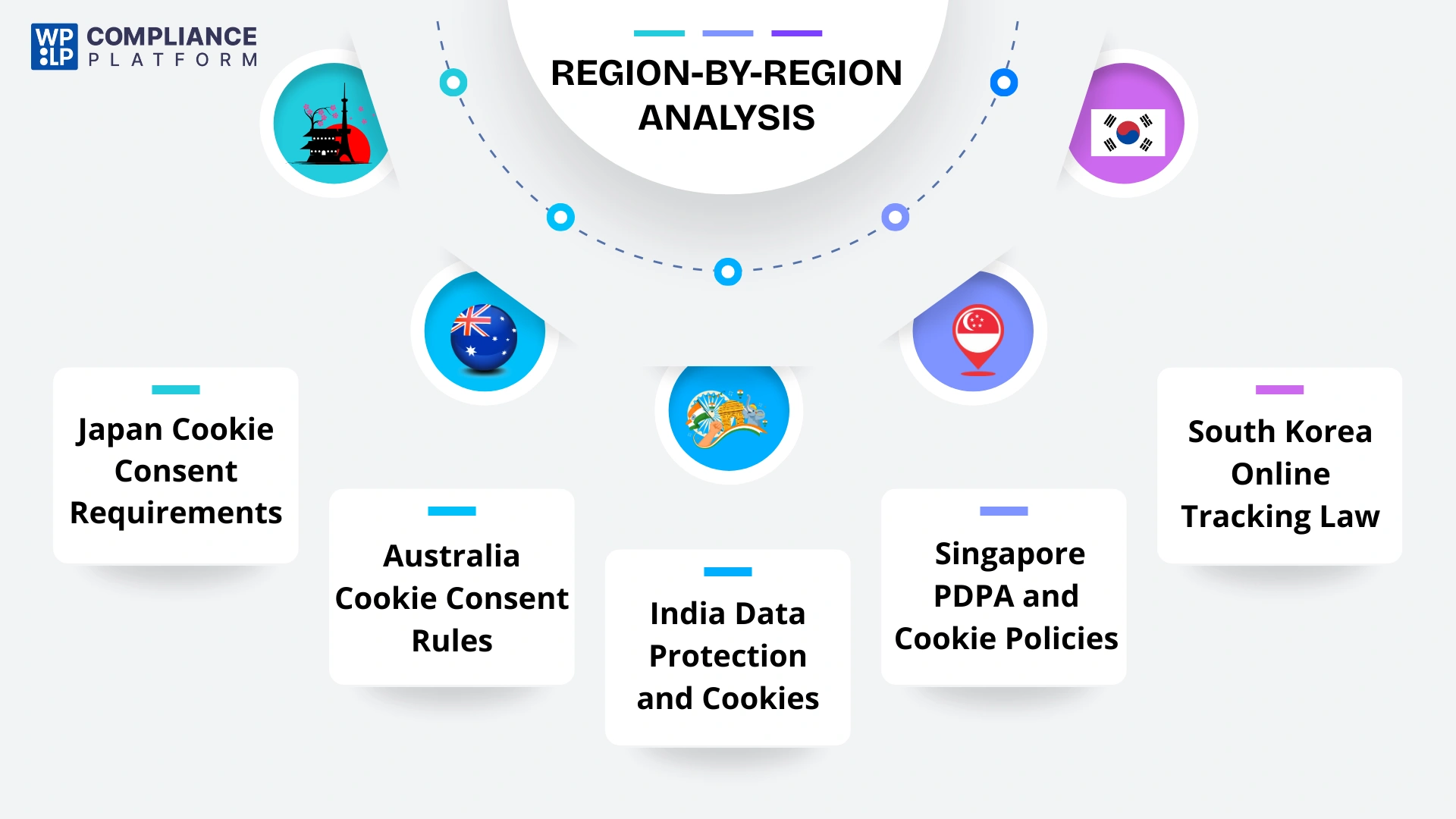 Region-by-Region Analysis