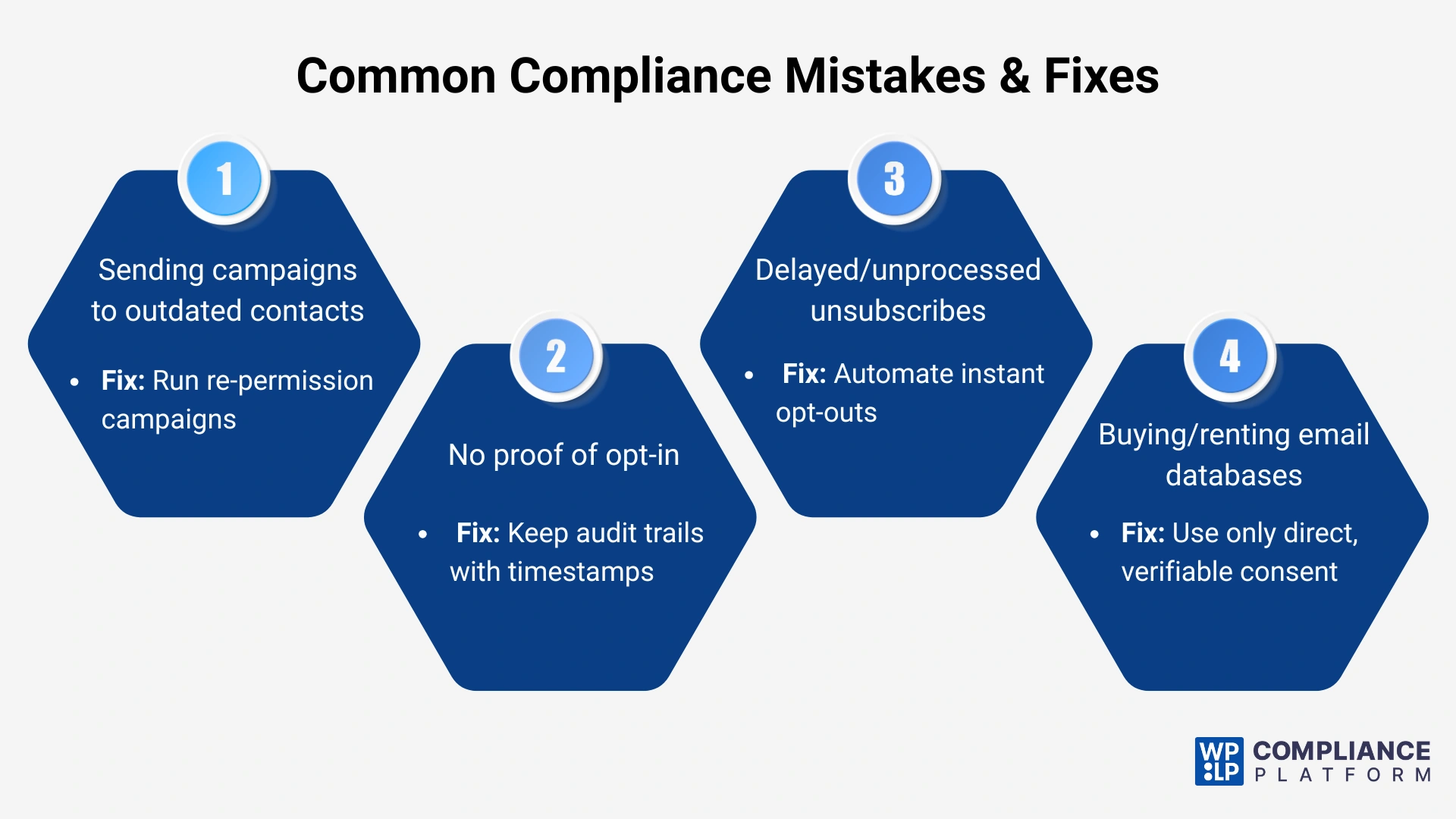 Common Compliance Mistakes & How to Fix Them
