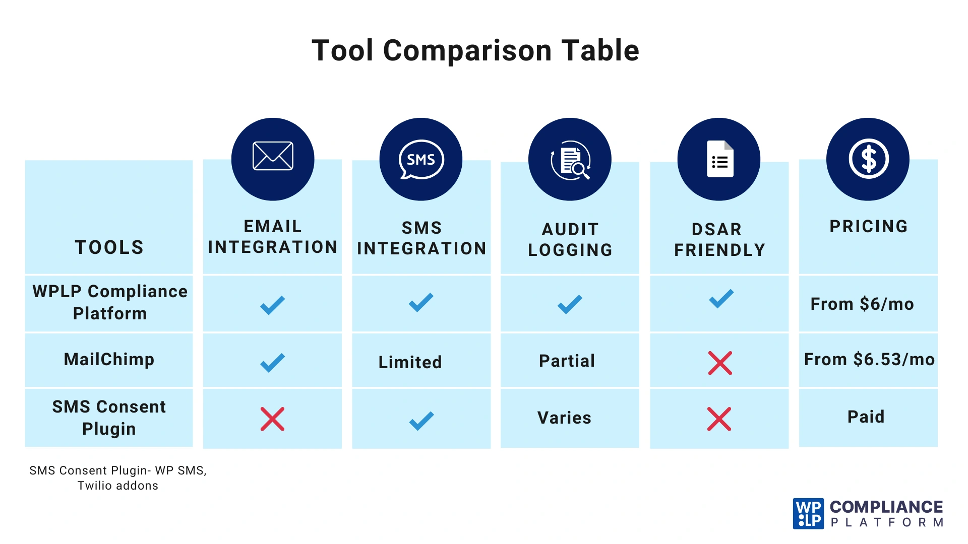 Tool Comparison Table