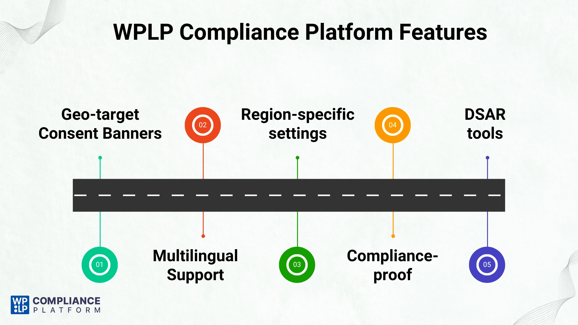 WPLP Compliance Platform Features