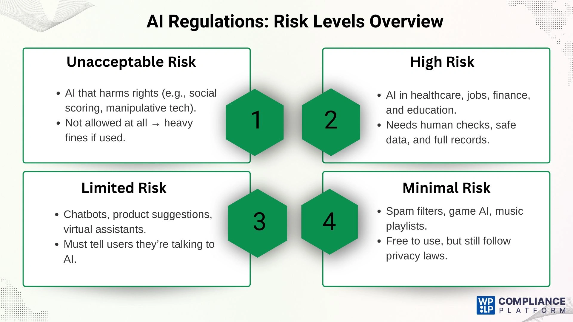 Al Regulations: Risk overview